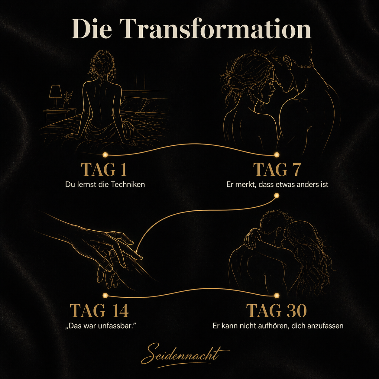 Unvergesslich – Der komplette Oral-Guide